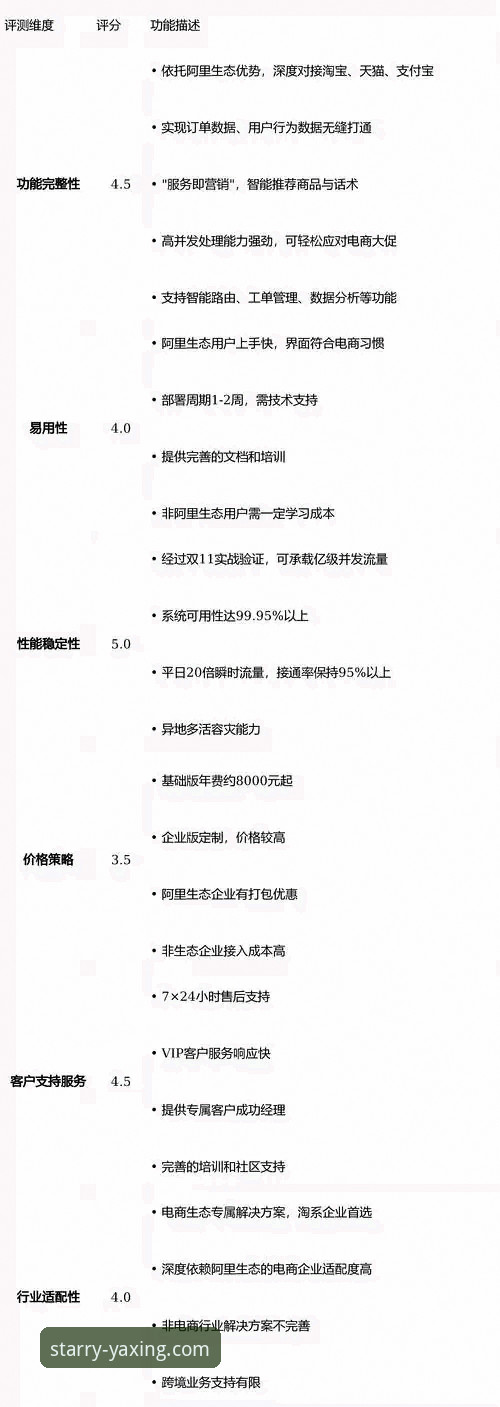 亚星体育平台注册开户实用指南：在线客服系统功能深度评测